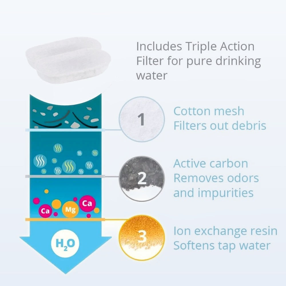 Pawira 8pcs Filter Refill Pack (4 months)